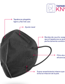 Tapabocas KN95 negro - 5 filtros X6