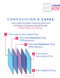 Tapabocas KN95 negro - 5 filtros X6