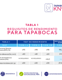 Tapabocas KN95 negro - 5 filtros X6