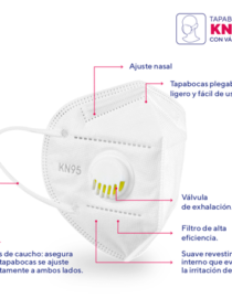 Tapabocas KN95 válvula - empaque individual X20