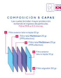 Tapabocas KN95 válvula - empaque individual X20