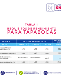 Tapabocas KN95 válvula - empaque individual X20