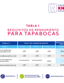 Tapabocas KN95 válvula niños - 5 filtros X20